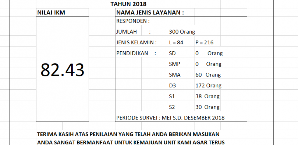 Indeks Kepuasan Masyarakat (IKM) Dinkes DIY 82,43%