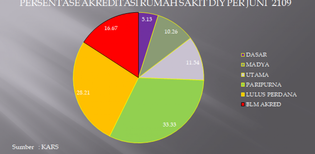 Akreditasi Sebagai Upaya Optimalisasi Mutu Pelayanan RS di Era JKN-KIS 